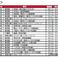 持ち家