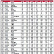 過去順位