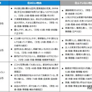 住みたい街ランキングTOP3の「住みたい理由」＆「住んでいない理由」（駅・自治体）