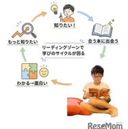 リーディングゾーンのイメージ