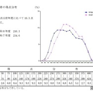 【高校受験2026】鹿児島県公立高の入試結果、平均点は4教科ダウン