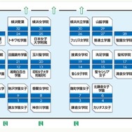 学校別相談コーナー