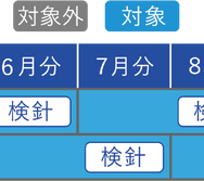 無償対象期間