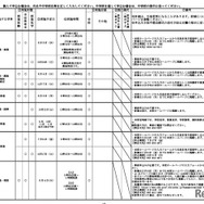 令和8年度静岡県公立高等学校一日体験入学実施計画概要一覧（一部）