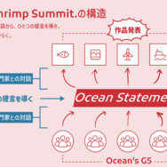Blue-Shrimp Summit.の構造