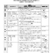 令和9年度大学入学者選抜に係る大学入学共通テスト出題教科・科目の出題方法等