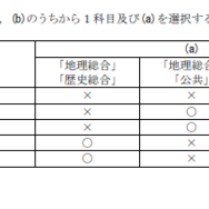 令和9年度大学入学者選抜に係る大学入学共通テスト出題教科・科目の出題方法等