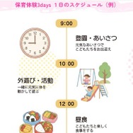 1日のスケジュール（例）