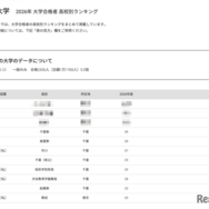 2026年 大学合格者 高校別ランキング「千葉大学」