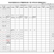 令和8年度高校生活入門講座等日程一覧（中学生向け説明会を含む）