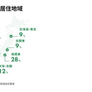 応募者の居住地域