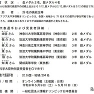 第20回アジア太平洋情報オリンピック（APIO 2026）