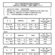 令和7年度高等学校卒業者の就職状況（令和8年3月末現在）に関する調査