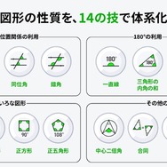 図形の性質を、14の「技」で体系化