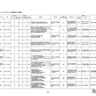 令和8年度 千葉県庁インターンシップ・キャリア実習受入計画書（一部）