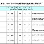 都庁インターンシップ2026実習部署一覧（一部）