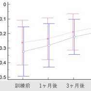 訓練結果
