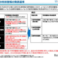 気象等の特別警報の発表基準