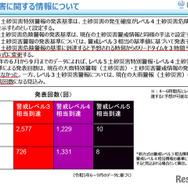 土砂災害に関する情報について