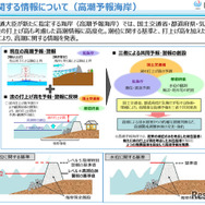 高潮に関する情報について（高潮予報海岸）