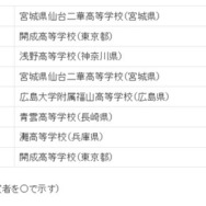 アジア物理オリンピック：参加者および受賞者詳細