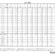 得点一覧表