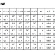 教科別学力検査点の状況