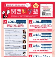 2026年度「第21回女子中高生のための関西科学塾」