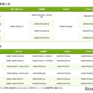 私立高校の入試情報