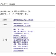 参加予定校