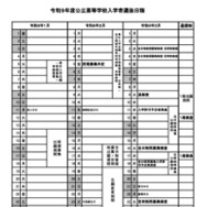 令和9年度公立高等学校入学者選抜日程