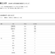 2026年 大学合格者 高校別ランキング「東京農工大学」