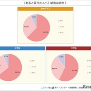 給食は好き？