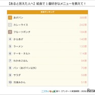 給食で1番好きなメニュー