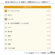 給食で1番苦手なメニュー