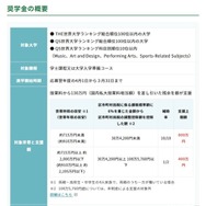 奨学金の概要
