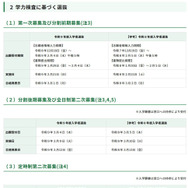 令和9年度東京都立高等学校入学者選抜「学力検査に基づく選抜」