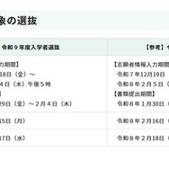 令和9年度東京都立高等学校入学者選抜「海外帰国生徒対象の選抜」