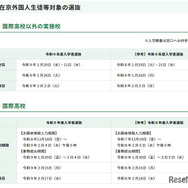 令和9年度東京都立高等学校入学者選抜「在京外国人生徒等対象の選抜」