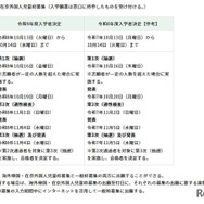海外帰国・在京外国人児童枠募集の日程・内容