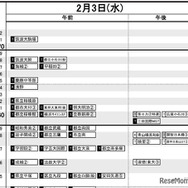 首都圏・男子2月3日