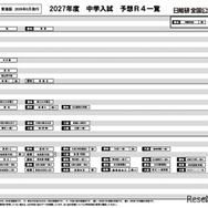 【中学受験2027】日能研「予想R4偏差値一覧」首都圏・関西・東海5月版
