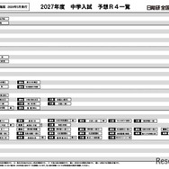 【中学受験2027】日能研「予想R4偏差値一覧」首都圏・関西・東海5月版