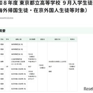 令和8年度 東京都立高等学校9月入学生徒募集 （海外帰国生徒・在京外国人生徒等対象）