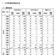 入学者選抜実施状況