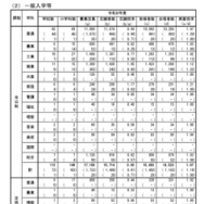 一般入学等