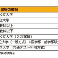 大学の入学検定料