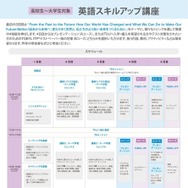 英語スキルアップ講座