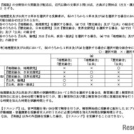 令和9年度大学入学者選抜に係る大学入学共通テスト 出題教科・科目の出題方法等