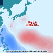台風の進路傾向